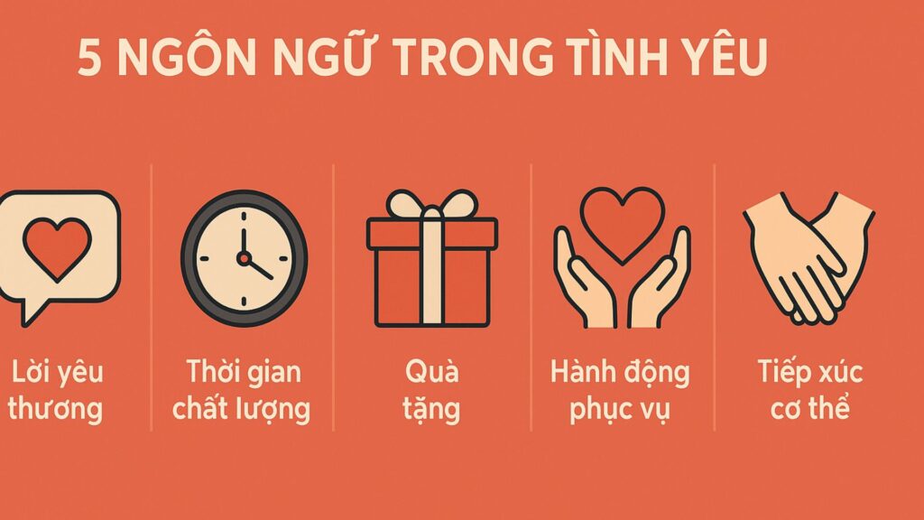 “5 ngôn ngữ tình yêu” dưới góc nhìn tâm lý học